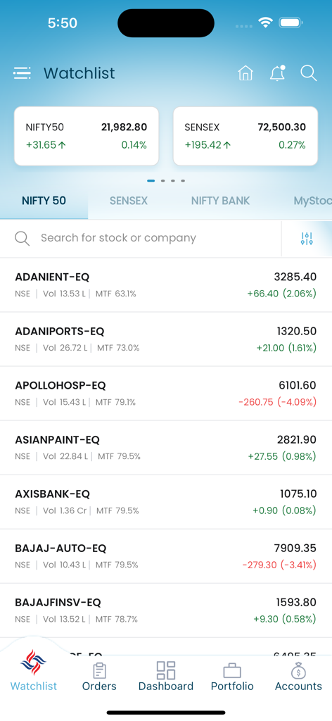 Chola Securities - Interfaccia della schermata di osservazione dell'app Chola Securities che mostra gli indici NIFTY 50 e SENSEX con le quotazioni azionarie indiane.