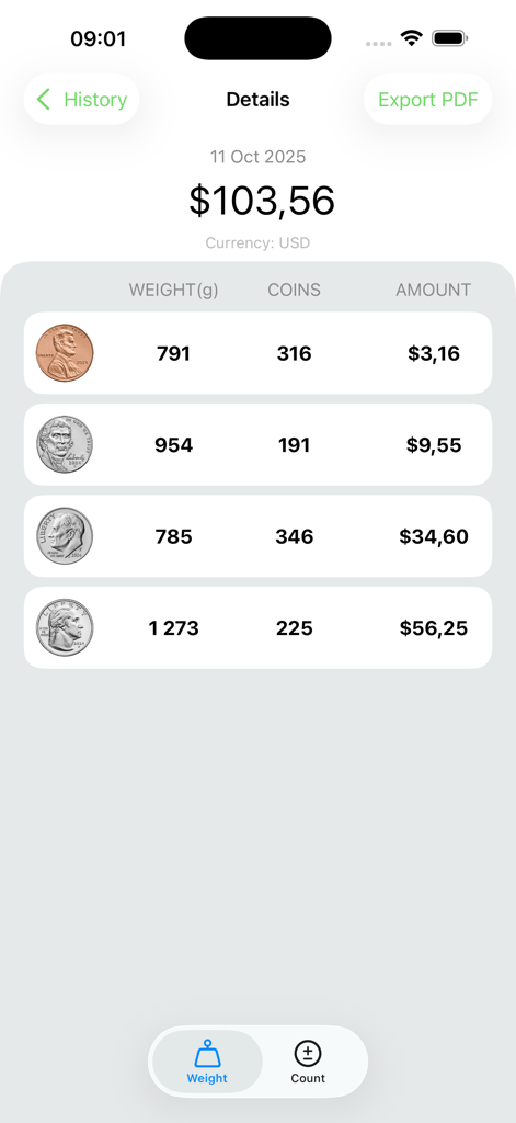 Coin Counter - CoinPouch - Detailbildschirm der CoinPouch-App, der einen Gesamtbetrag von 103 Dollar zeigt, berechnet aus gewogenen Münzen, einschließlich Pennys, Nickels, Dimes und Quarters