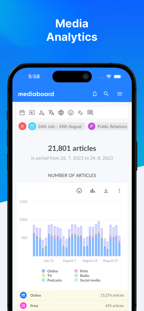 Mediaboard: Media Intelligence - 다른 미디어 유형의 기사 추세를 보여주는 미디어보드 미디어 분석 대시보드