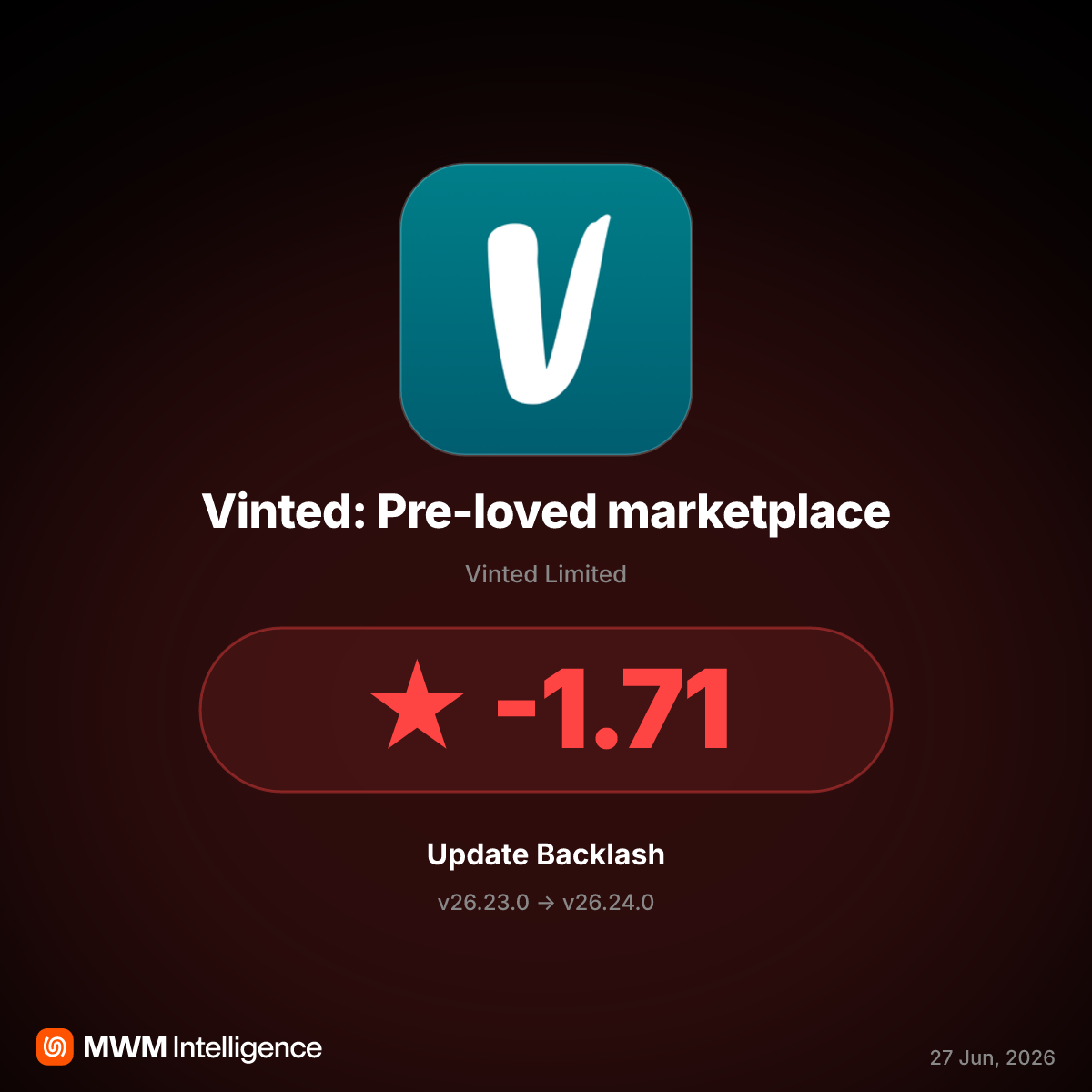 Vinted App Hit With Child Trafficking Claims, Ratings Plummet
