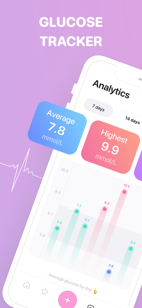 Glucose tracker++ - Glucose Tracker app analytics screen showing blood sugar averages and daily glucose trends