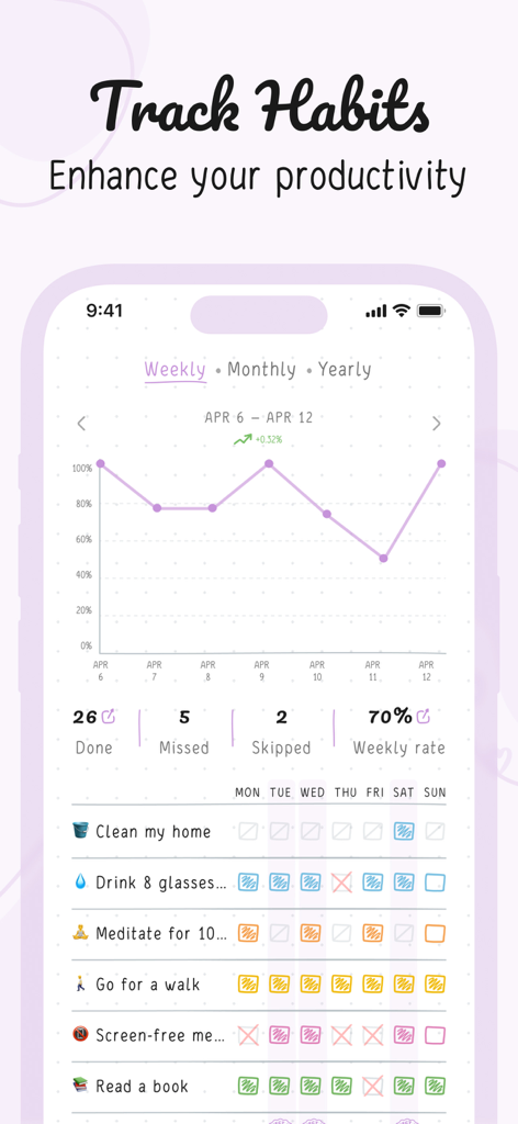 Hizo: Habit Tracker & Todo - Hizo habit tracker interface showing a weekly progress graph and a list of daily habits with colorful check marks