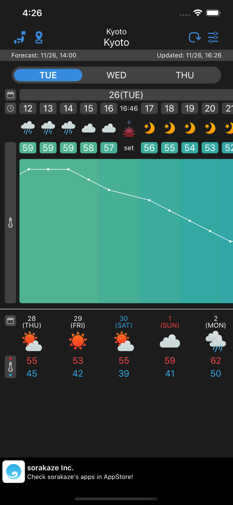 Detailed hourly and daily weather forecast for Kyoto with temperature graph in Fahrenheit on WeatherJapan app.