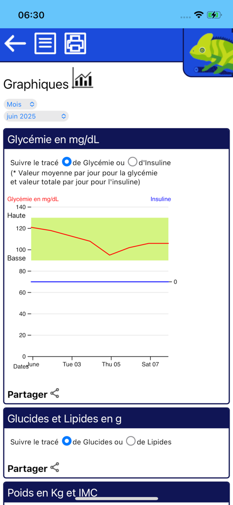 Mon Glucko - Diabète - Gráfico mensal de rastreamento de glicose no sangue mostrando médias diárias e zonas saudáveis no aplicativo Mon Glucko