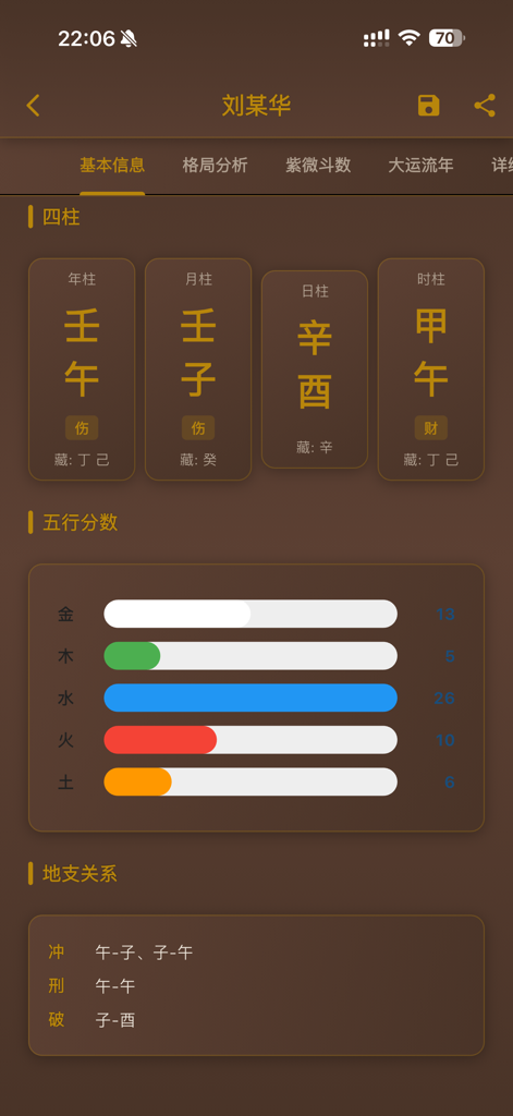 易经八字-排盘算命合婚工具 - Pantalla de análisis Bazi que muestra los cuatro pilares y el gráfico de distribución de los cinco elementos