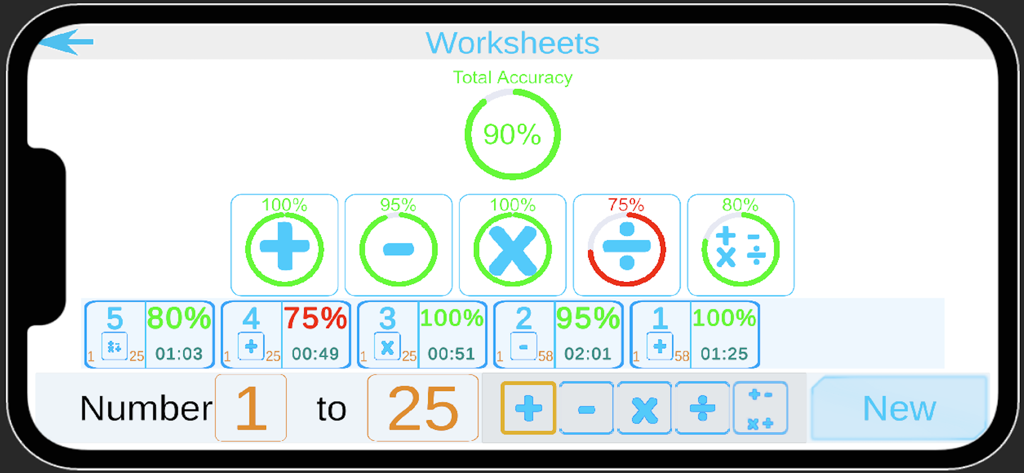Interactive math worksheets report showing accuracy percentages and progress tracking
