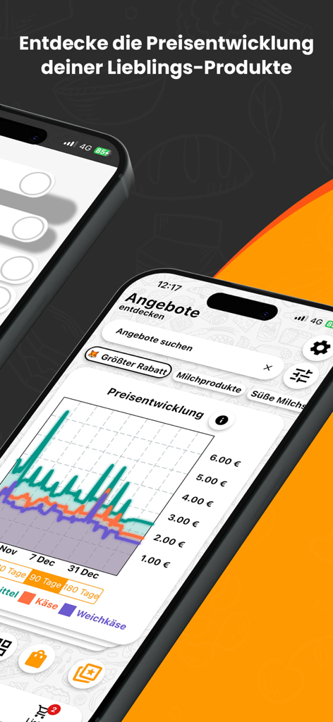 SparFuxモバイルアプリのインターフェース。チーズや牛乳のような食料品の価格変動チャートが表示されている。