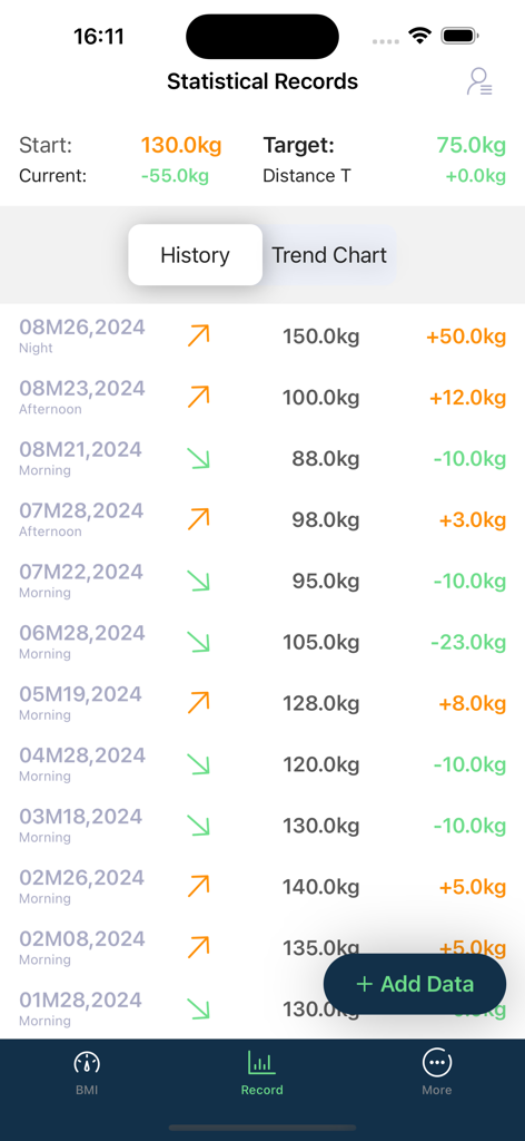 BMI Calculator- Weight Analyze - Health & Fitness App | MWM