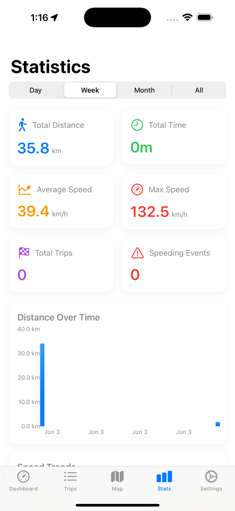 Speedometer Hud Simple - Driving statistics dashboard showing distance and speed metrics