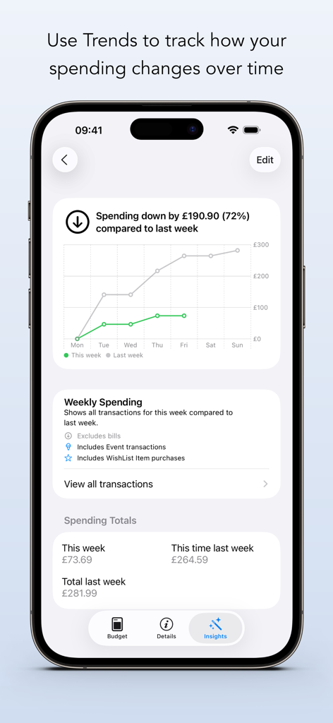 Budgeted - Budgetedアプリで、前週と比較した現在の週の支出を比較する折れ線グラフを示したモバイル画面。