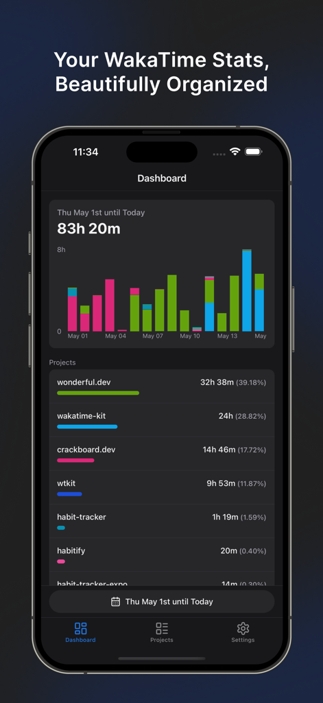 WTKit - WakaTime Dashboard - WTKit mobile app dashboard displaying coding activity bar chart and project time breakdown