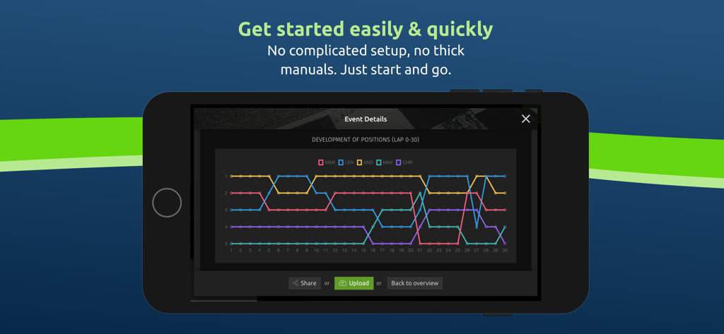 SmartRace app showing a line graph of driver position development over thirty laps.