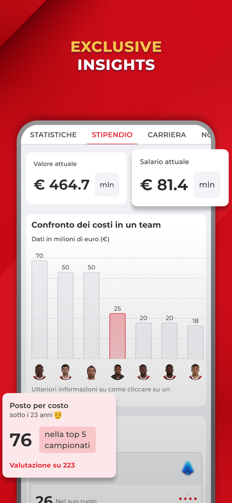 Mobile app screen showing AC Milan player market values and salary statistics with a comparison chart
