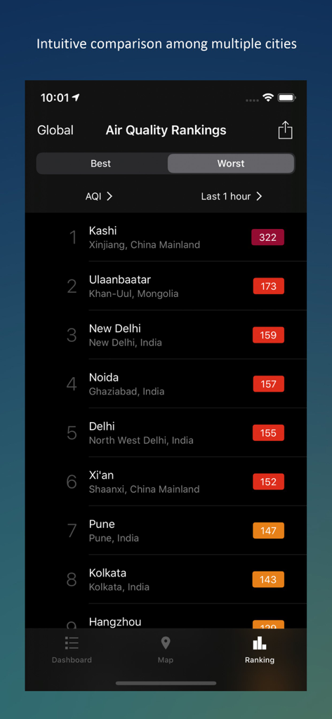 Global air quality rankings showing city comparisons and AQI levels in the Air Matters app