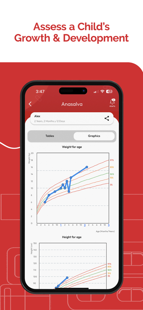 ANASALVA - Aplicación móvil ANASALVA que muestra gráficos de crecimiento y desarrollo infantil para altura y peso