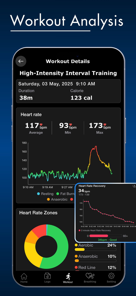 HRV Heart & Stress Monitor - HIIT workout analysis screen showing heart rate zones and recovery data