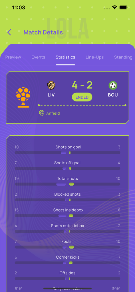 LOLA FOOTBALL - A detailed match statistics screen in the LOLA FOOTBALL app showing the final score and performance data for a soccer game