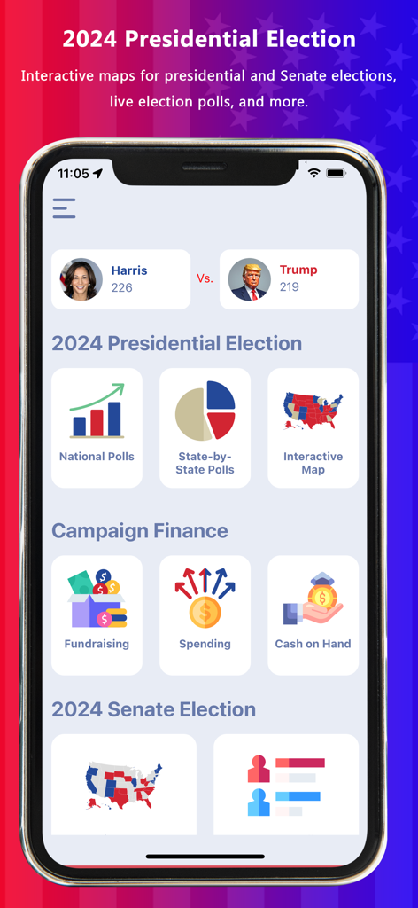 Presidential & US Election App - Dashboard der Präsidentschafts- und US-Wahl-App mit Kandidatenumfragen und Wahlkampffinanzstatistiken