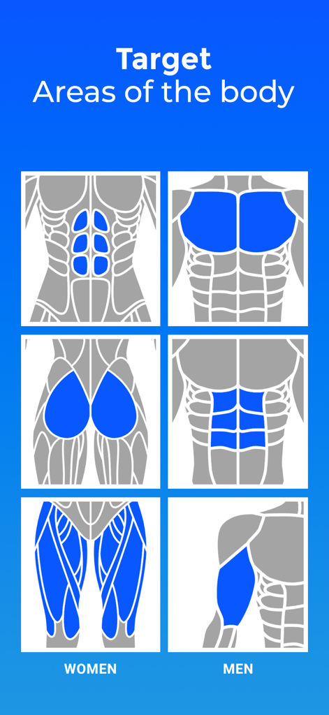 FizzUpフィットネスアプリの男性と女性のターゲット筋肉群を示す図。