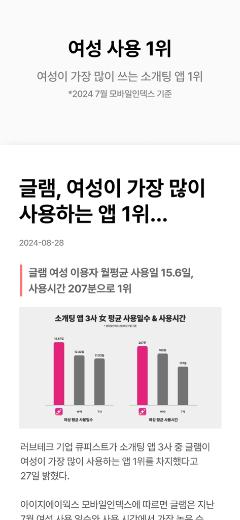 글램 : 탈퇴하세요, 함께 - 소개팅 데이트 만남 - A bar chart showing GLAM dating app ranked first in female usage days and time compared to other apps