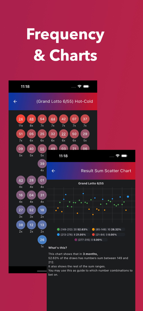 PCSO Lotto Results Guide Live - フィリピンロト番号の頻度とトレンド分析のための統計的散布図を表示するモバイルアプリ画面