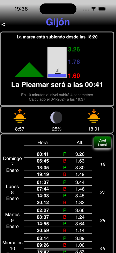 TuMarea - Detailed tide table and forecast for Gijon in TuMarea app