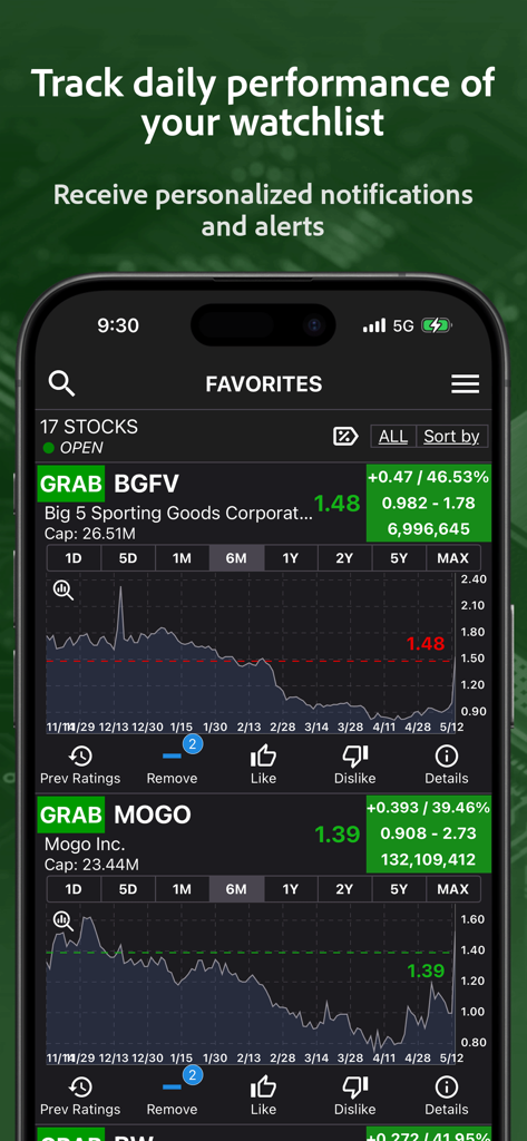 PennyGems app screen showing a stock watchlist with Grab ratings and daily performance charts
