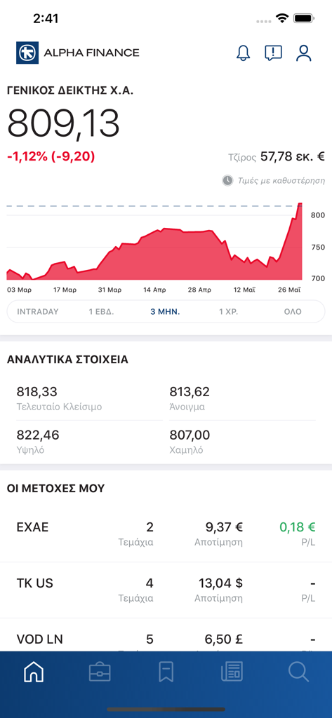 La aplicación Alpha Mobile Trading muestra un gráfico del índice de mercado y detalles de la cartera de acciones