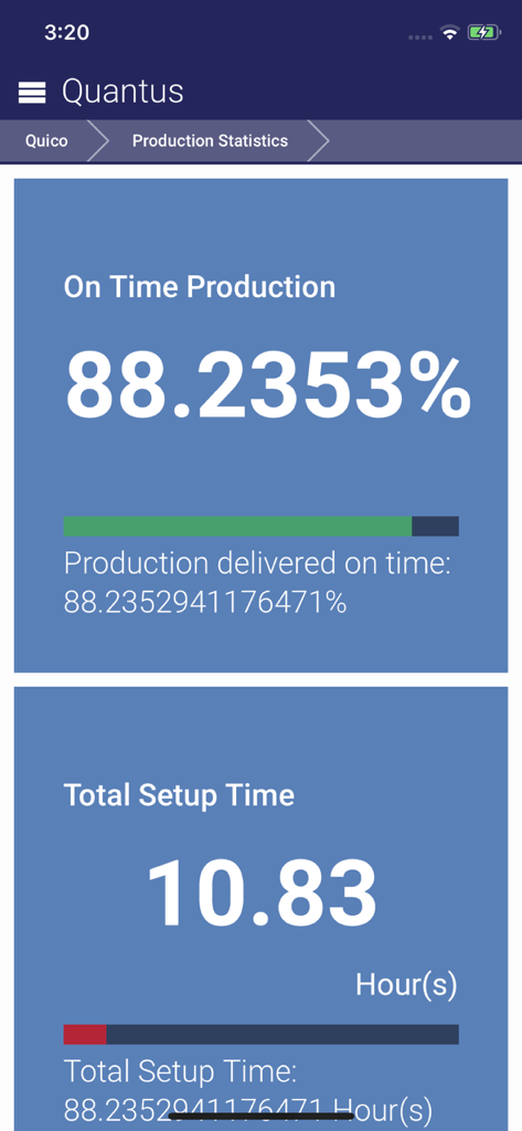 Quintiq - Mobile dashboard displaying on-time production and total setup time statistics