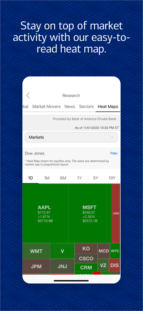Eine Markt-Heatmap, die die Performance von Aktien im Research-Bereich der Bank of America Private Bank App zeigt