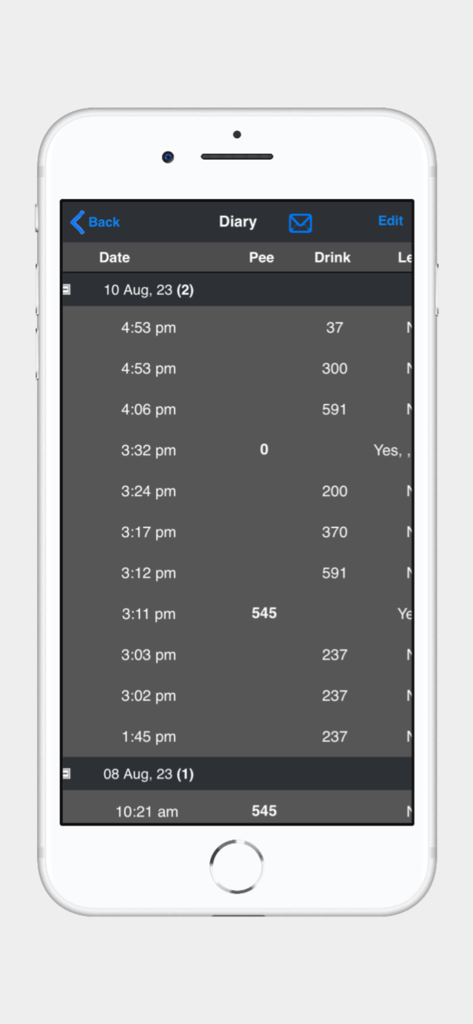 FemPulse Bladder Diary - FemPulse 膀胱ダイアリーのインターフェース。水分摂取量と排尿の毎日の記録が表示されています。