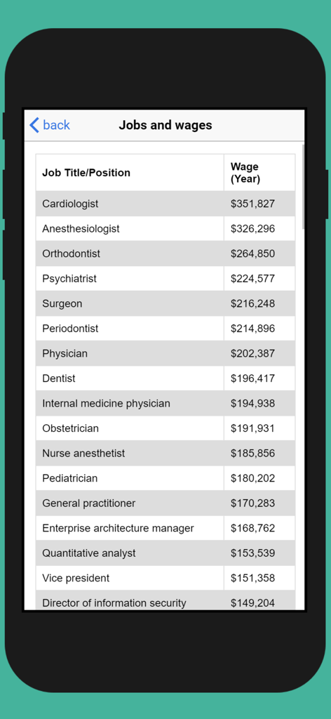Tabela de cargos e salários anuais exibida na interface do App de Currículo PDF