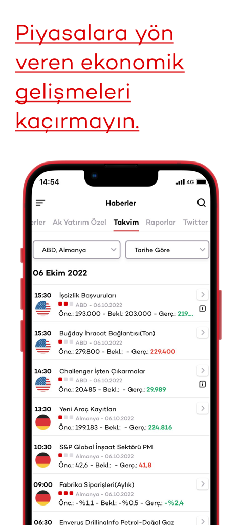 Yatırımcı - Economic calendar and news section within the Akbank Yatirimci trading app showing global financial events
