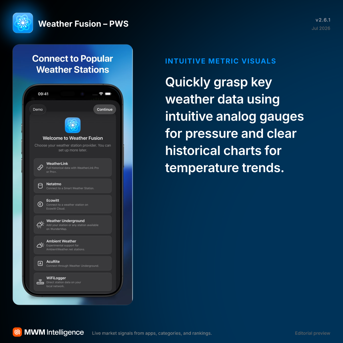 Weather Fusion – PWS - Weather App | MWM