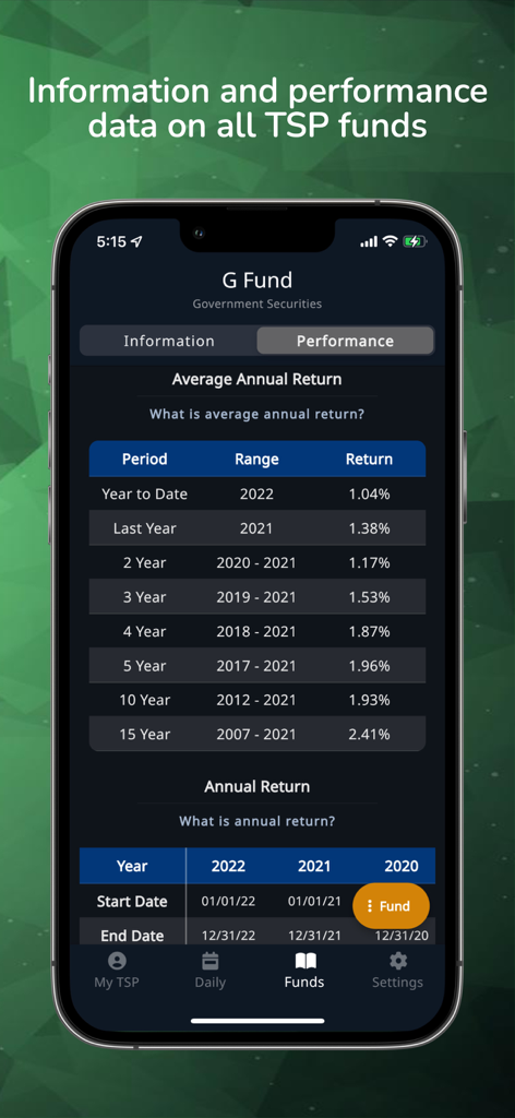 Daily TSP - Daily TSP mobile app screen displaying G Fund government securities performance and average annual return table