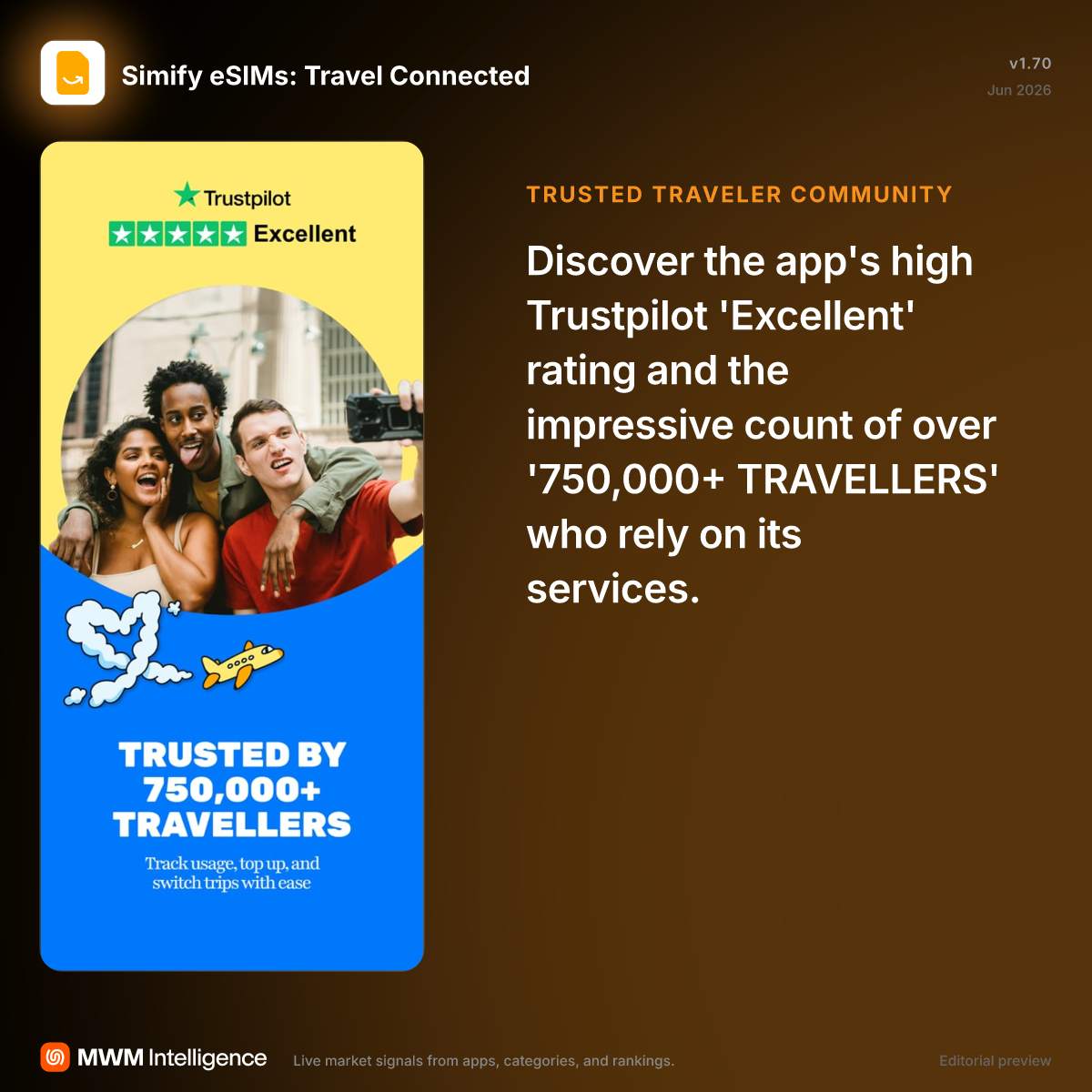 Simify eSIMs: Travel Connected - Travel App | MWM