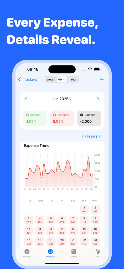 Mindkit-keep things organized - Interfaz de la aplicación móvil Mindkit que muestra análisis financieros con tendencias de gastos y datos de seguimiento mensuales.