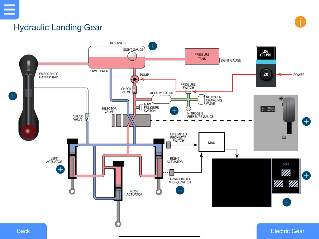 Pilatus PC-12 NG Training Aid - Interactive hydraulic landing gear system diagram for Pilatus PC-12 NG pilot training
