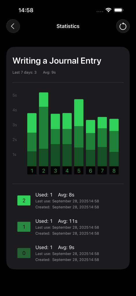 Procedural: System & Routines - Uma tela de análise em modo escuro mostrando um gráfico de barras e o desempenho de tempo para uma rotina de entrada de diário.