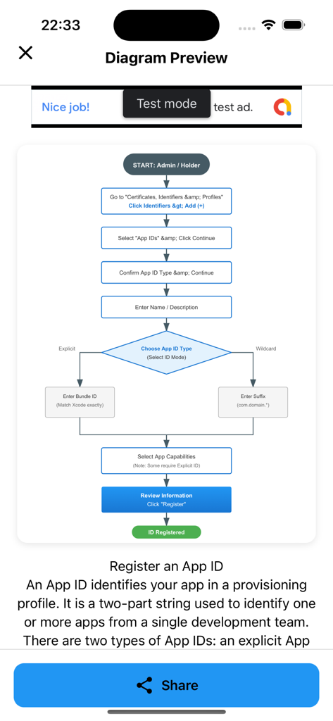 GG AI Diagram - A detailed flowchart for registering an App ID created with GG AI Diagram