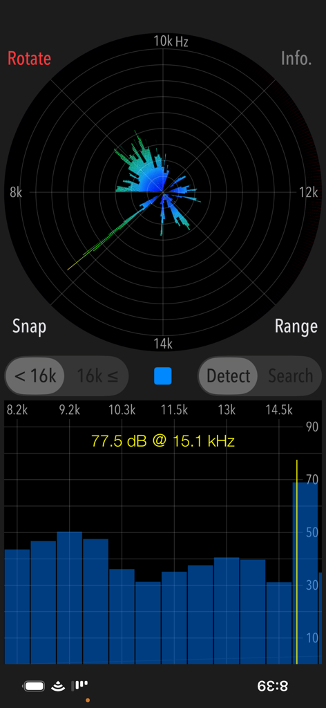Ein Screenshot der Benutzeroberfläche der Mosquitone Detector App, der ein kreisförmiges Frequenzradar und ein Balkendiagramm zeigt, das einen Spitzen-Schallpegel von 77,5 dB bei 15,1 kHz erfasst.