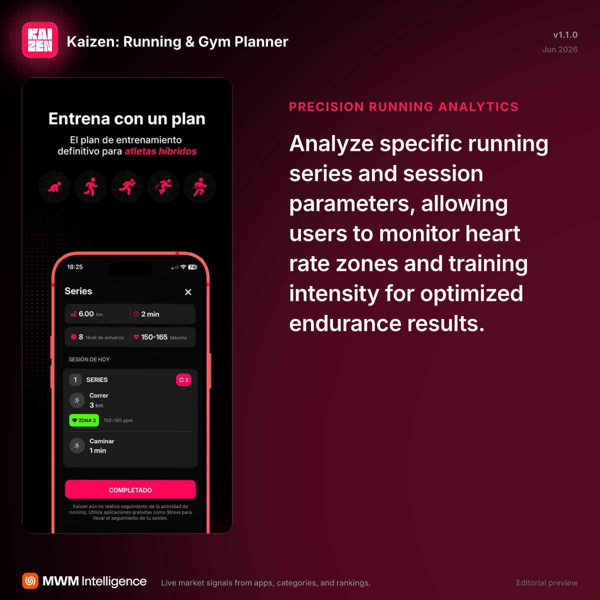 Kaizen: Running & Gym Planner - Health & Fitness App | MWM