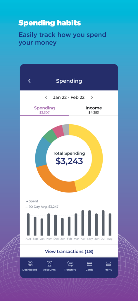 Global CU mobile app spending habits screen with a donut chart and monthly bar graph