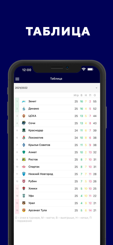 Russian Premier League football standings table in the Sports.ru app