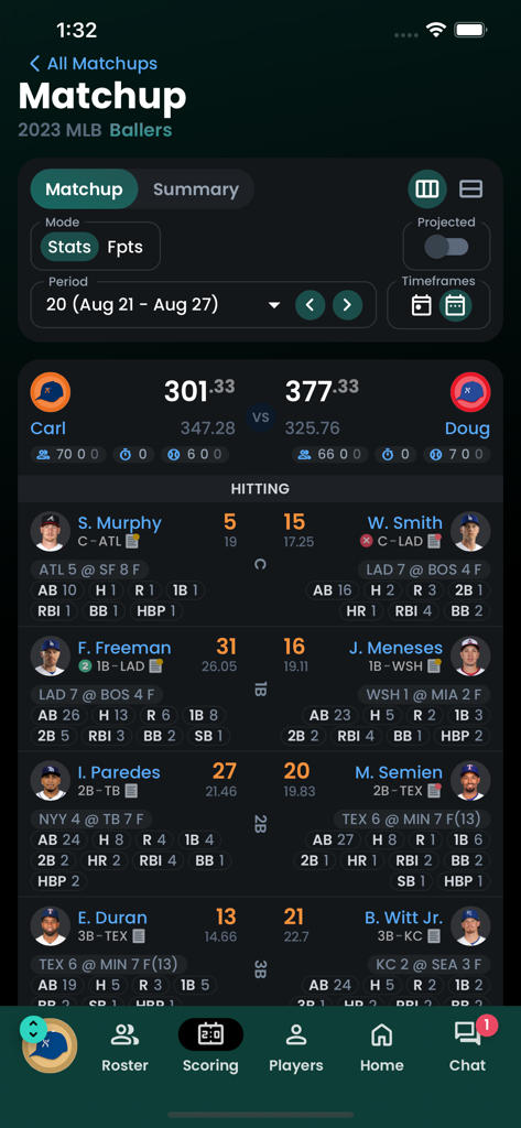 Detailed MLB fantasy matchup on the Fantrax app showing team scores and player hitting statistics