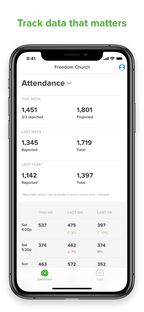 A mobile app screen showing church attendance metrics and service time comparisons