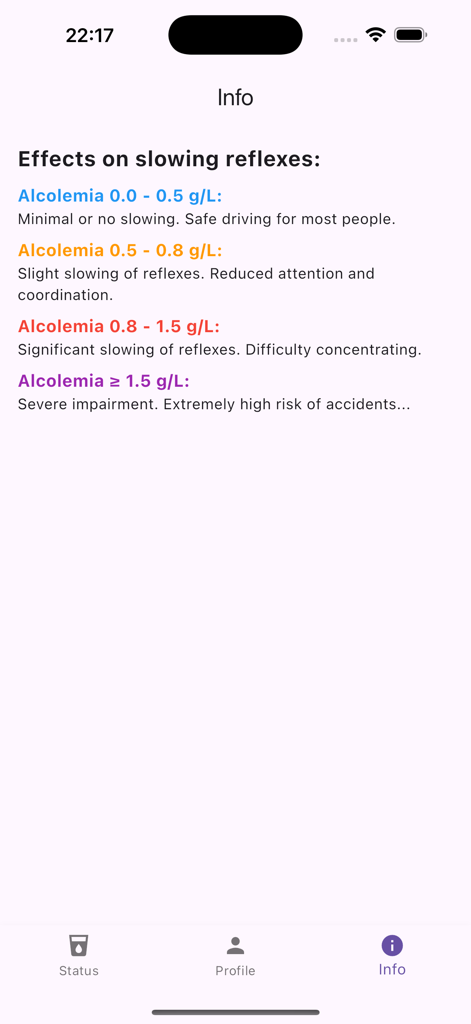 Tela de informações explicando os efeitos de vários níveis de álcool no sangue na segurança ao dirigir e nos reflexos