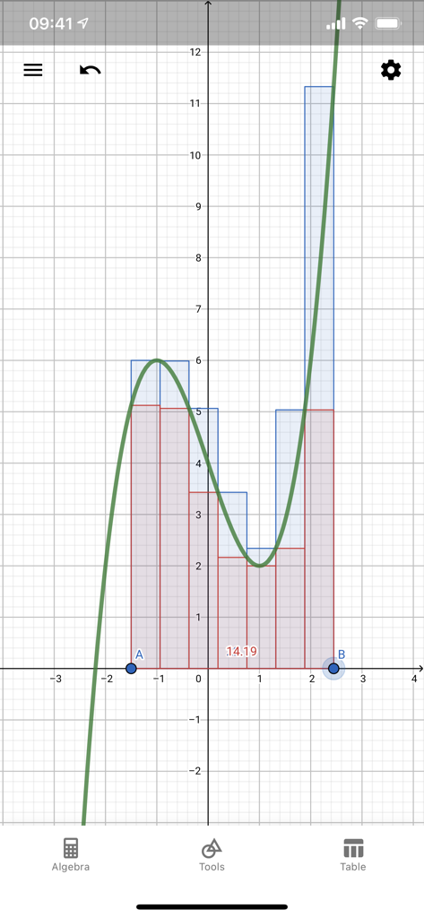GeoGebra Graphing Calculator interface showing a function curve with Riemann sum rectangles for area approximation.