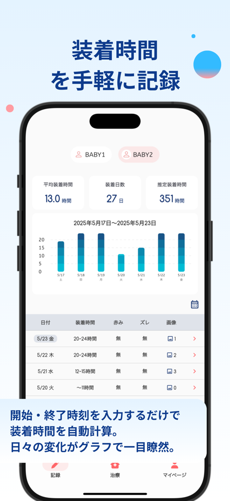 ヘルメット治療記録アプリ-babyband - 棒グラフと使用状況統計を備えた乳幼児ヘルメット療法装着時間追跡ダッシュボード