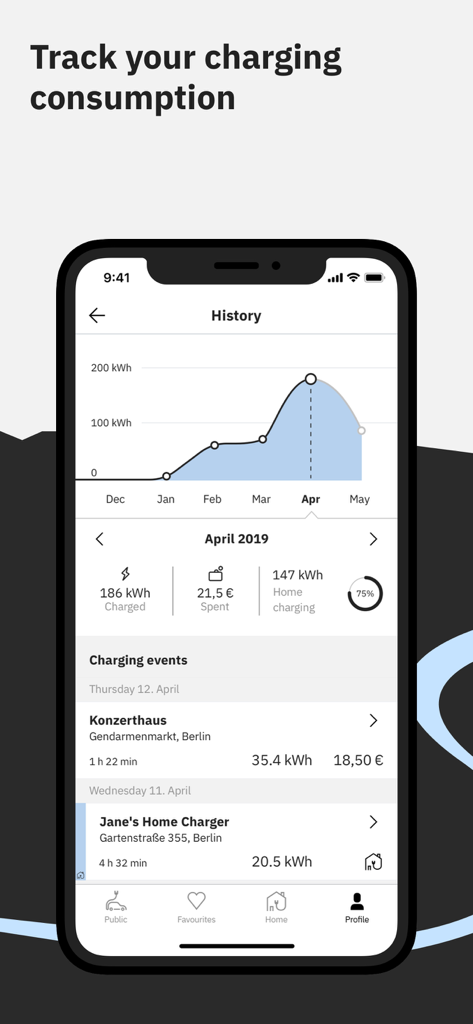 Charge Global app screen showing a monthly graph and detailed log of electric vehicle charging sessions and costs